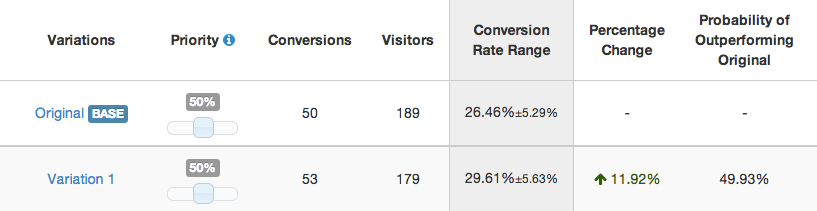 Original ("A") is he long page and Variation ("B") is the short page.