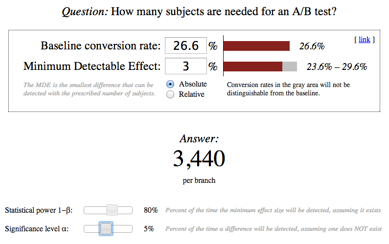 Need 3,440 visitors to distinguish a 3% variation with 95% confidence.