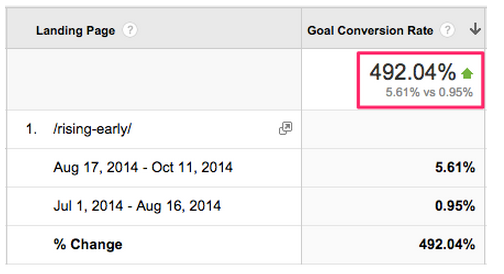 content upgrade example