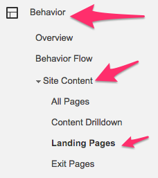 Google-analytics-landing-pages