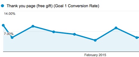 homepage conversion rate
