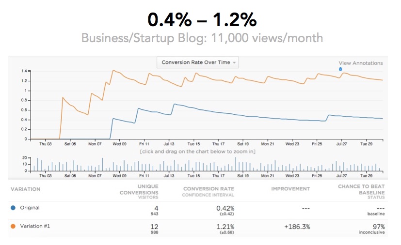 bottom of post email opt-in form