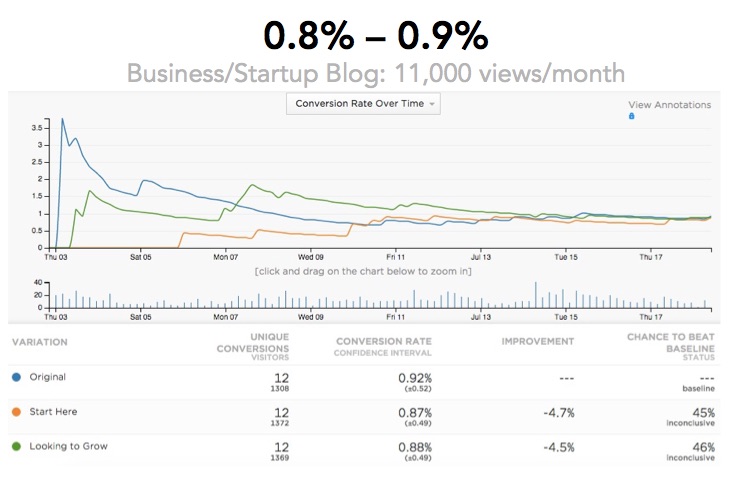 sidebar opt-in form conversion rate