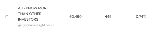exit popup conversion rate after a/b testing