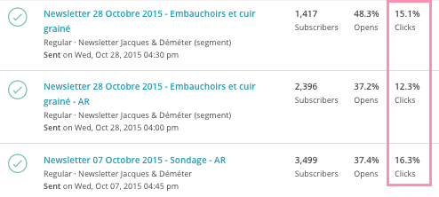 ecommerce email marketing stats