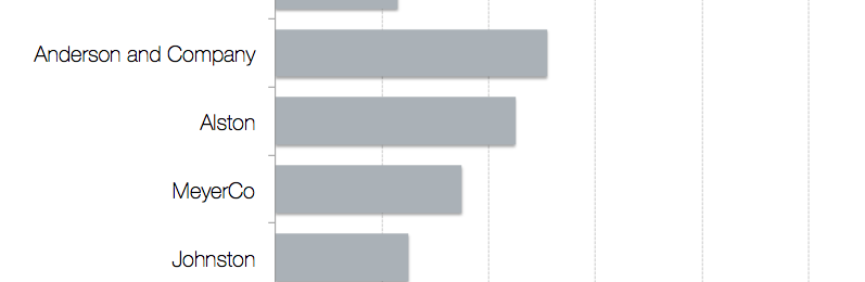 One powerful technique to make your presentations better – without spending hours reading graphic design books