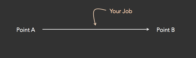 What Google Fiber Can Teach You About Better Presentations